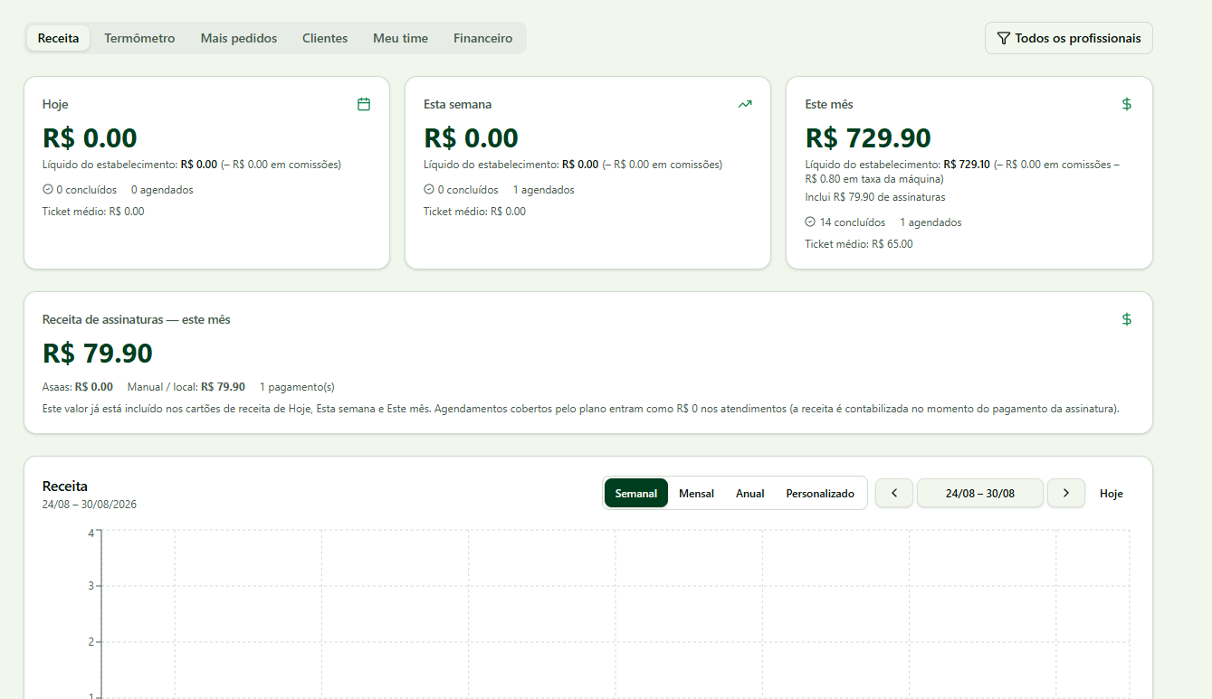 Painel do ArariHub com agenda, receita e pagamentos